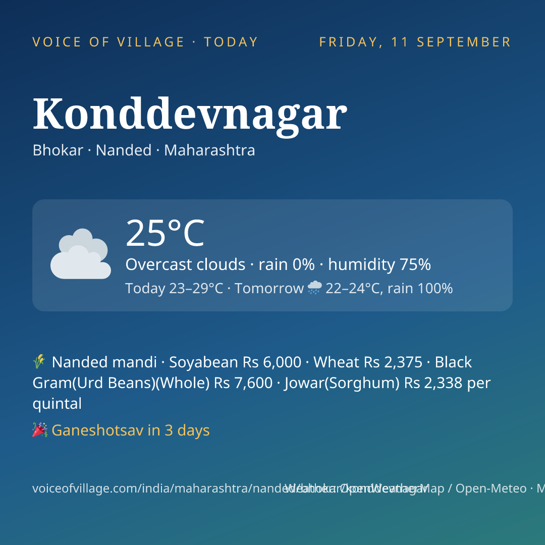 Konddevnagar today
