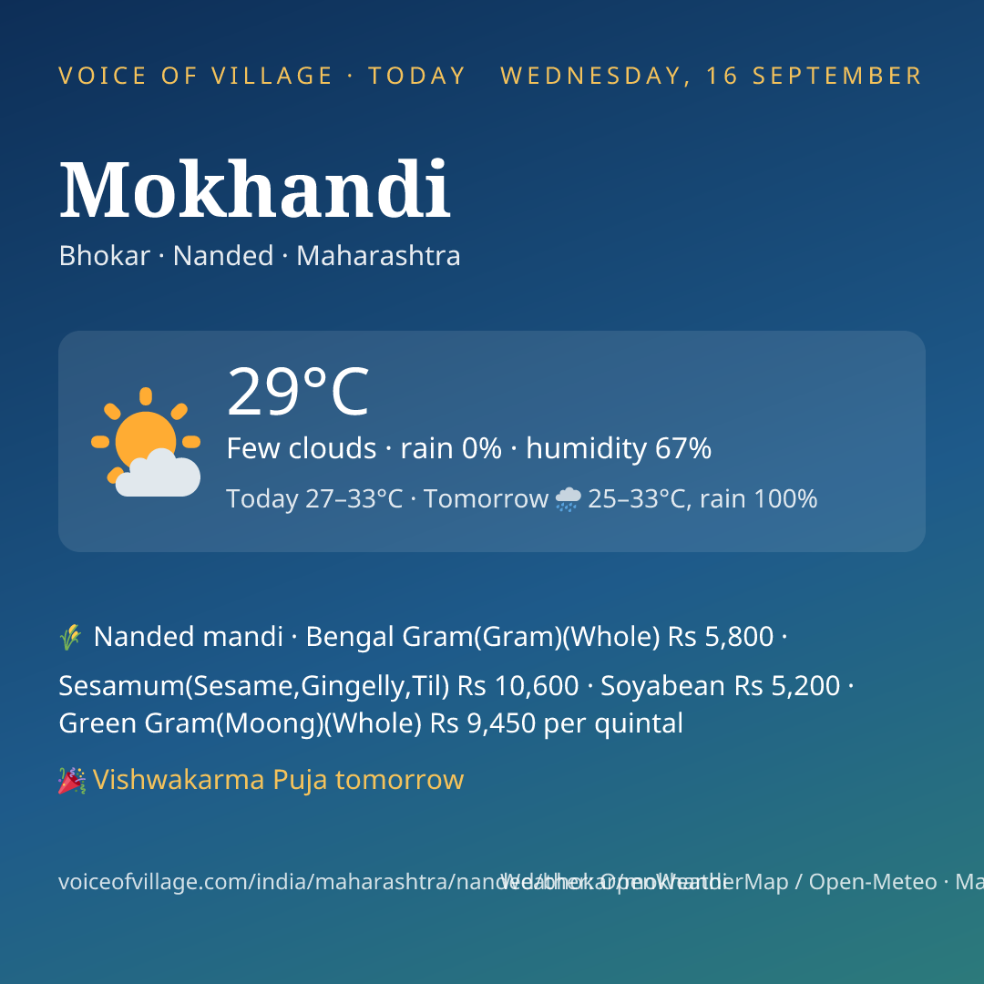 Mokhandi today
