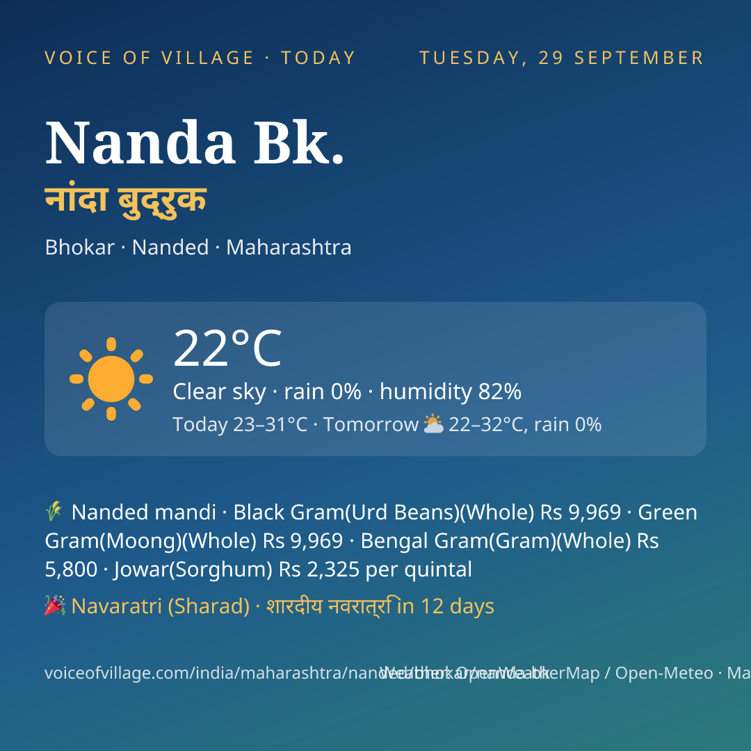 Nanda Bk. today