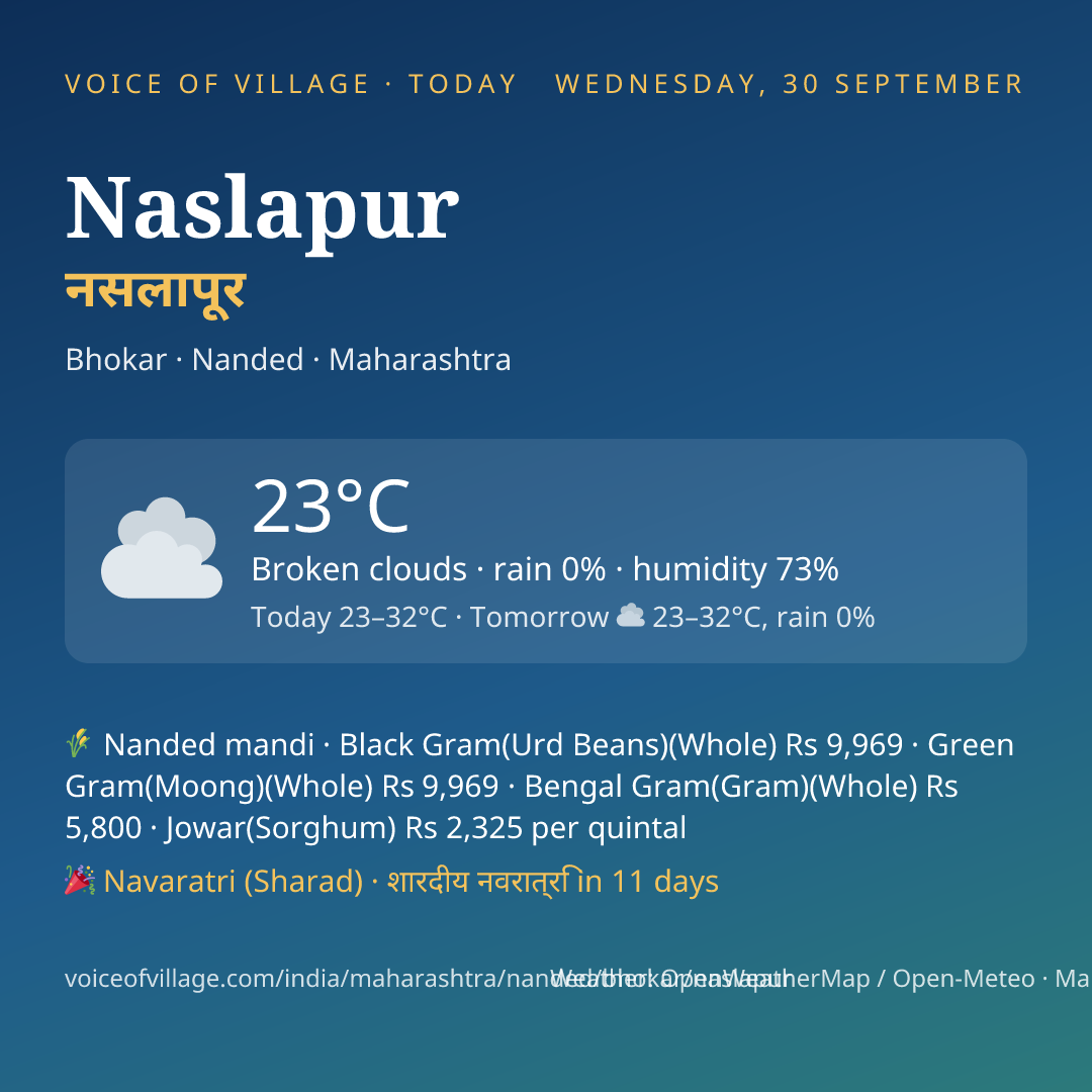 Naslapur today