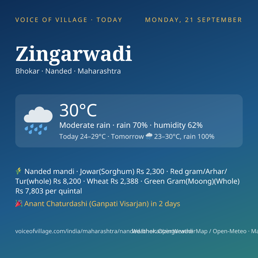 Zingarwadi today