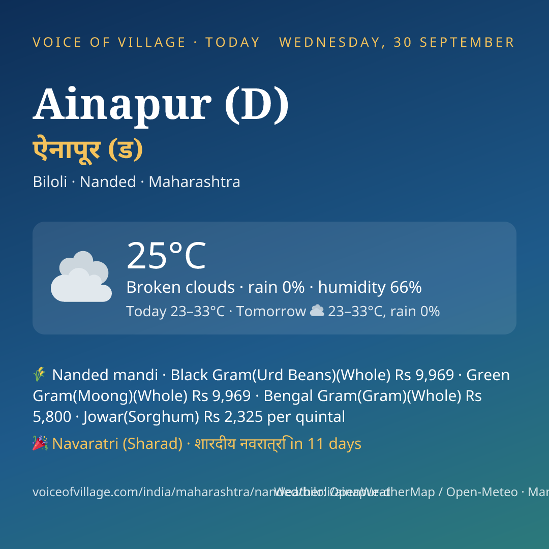 Ainapur (D) today