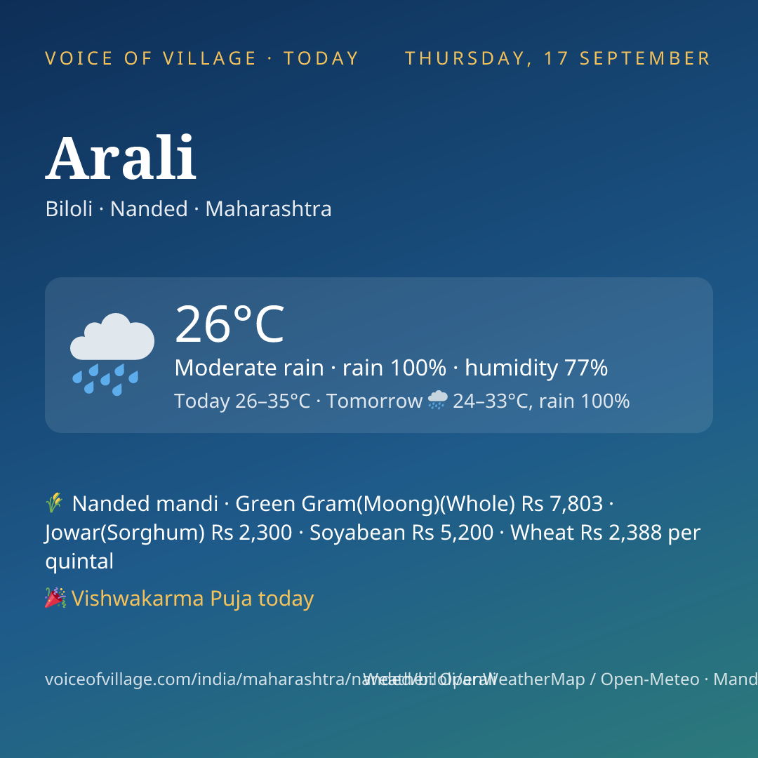 Arali today