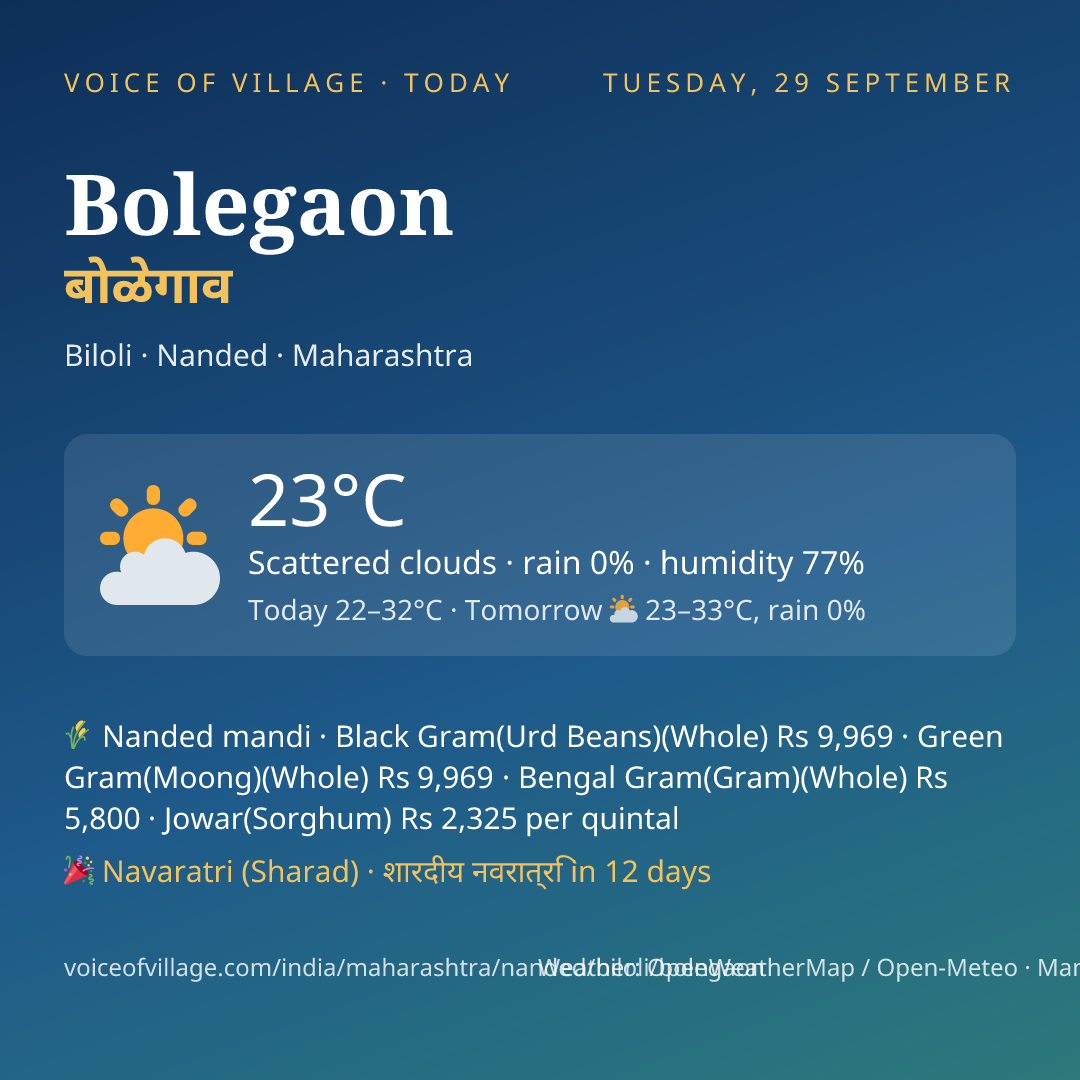Bolegaon today