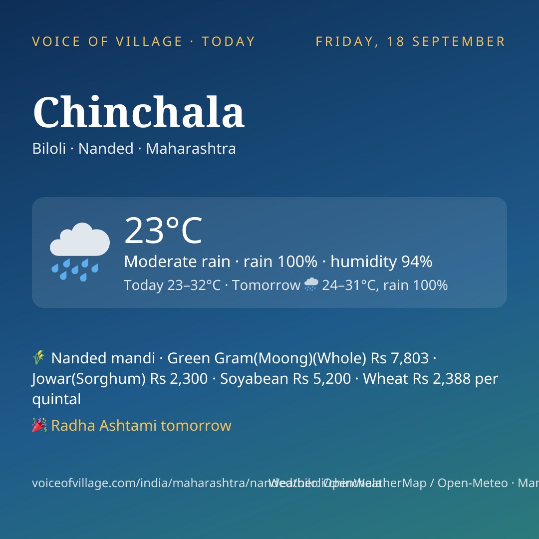 Chinchala today