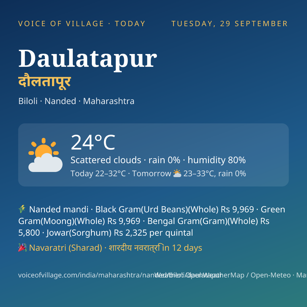 Daulatapur today