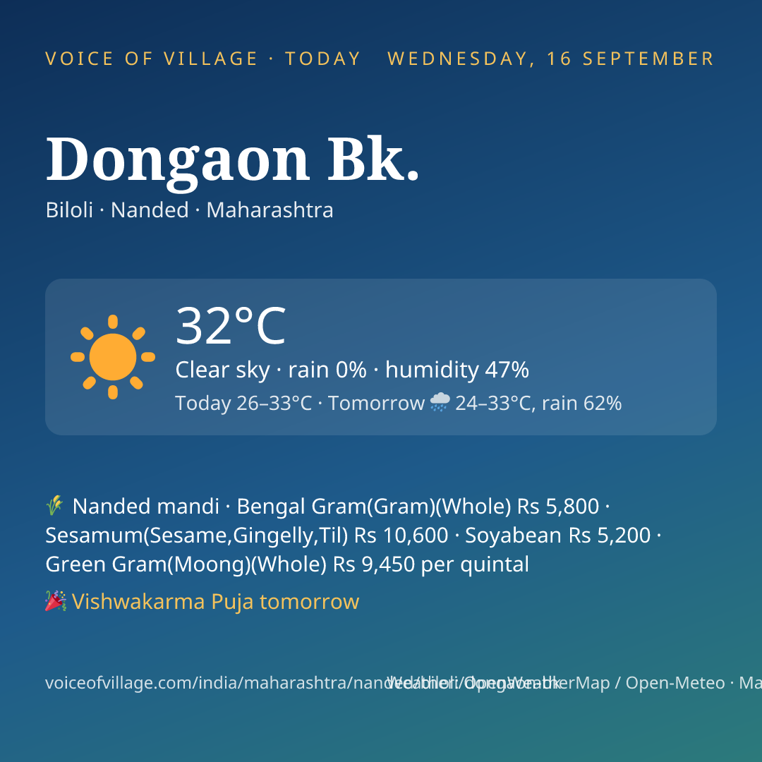 Dongaon Bk. today
