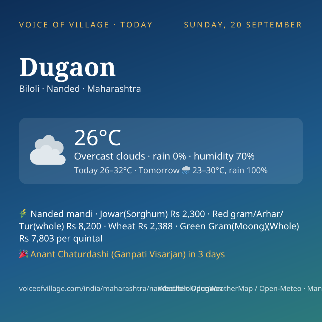 Dugaon today