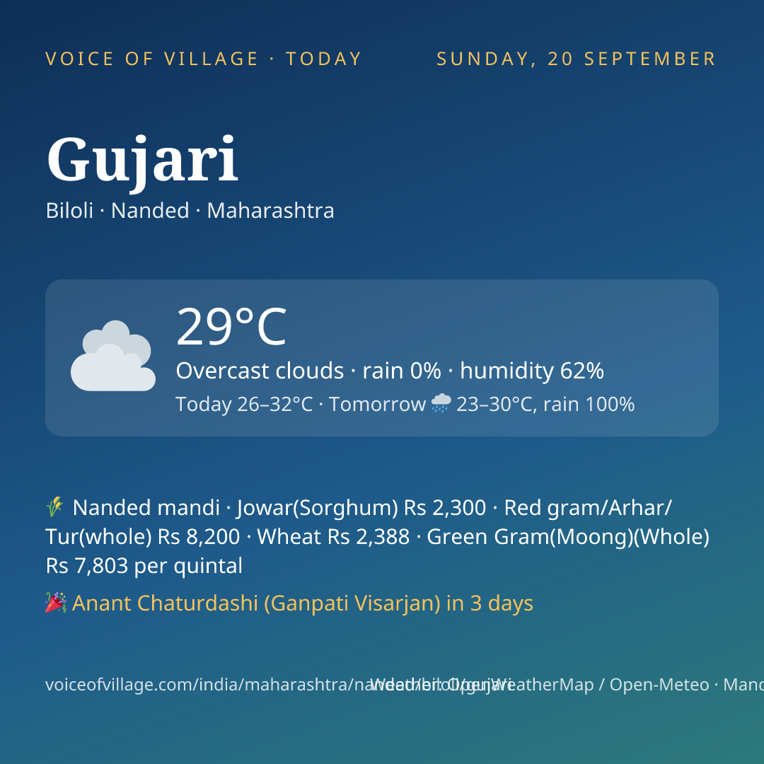 Gujari today