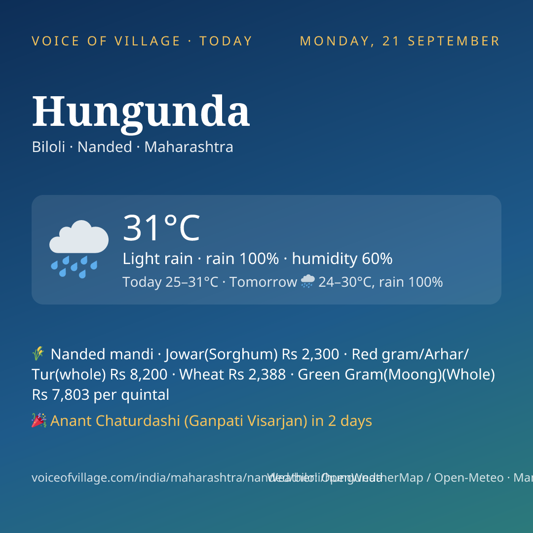 Hungunda today