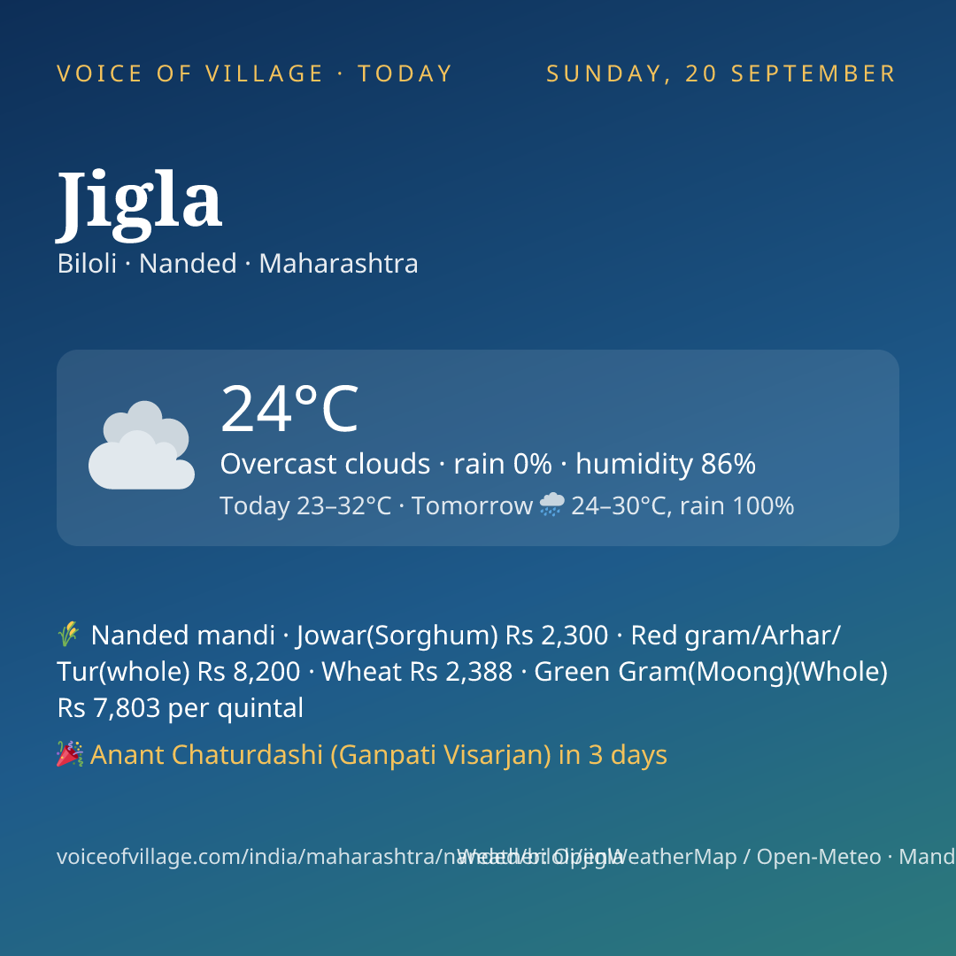 Jigla today