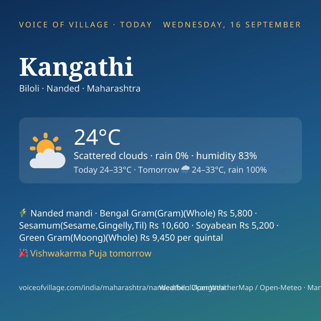 Kangathi today