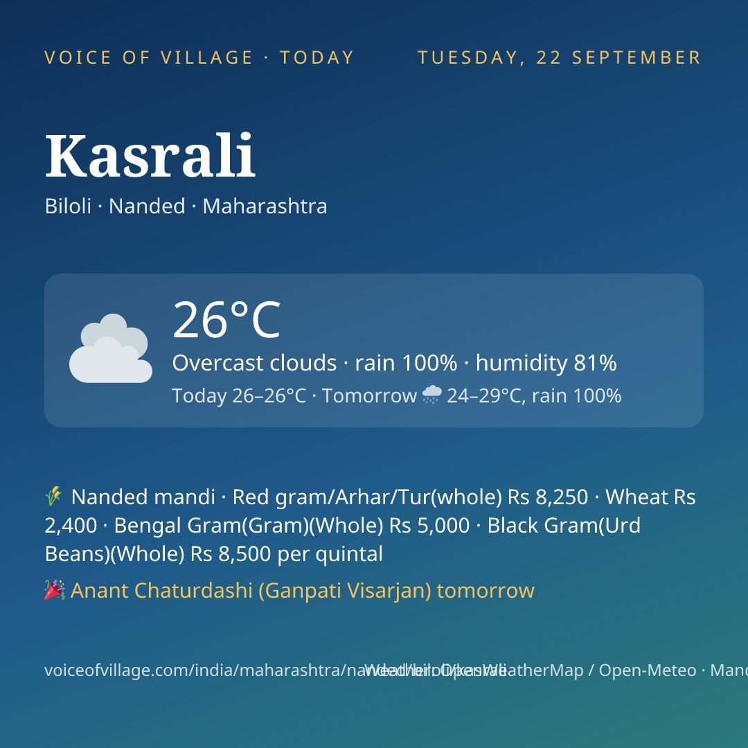 Kasrali today