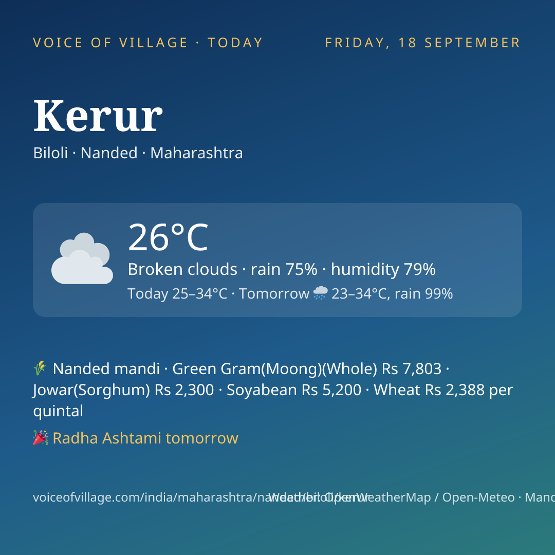 Kerur today
