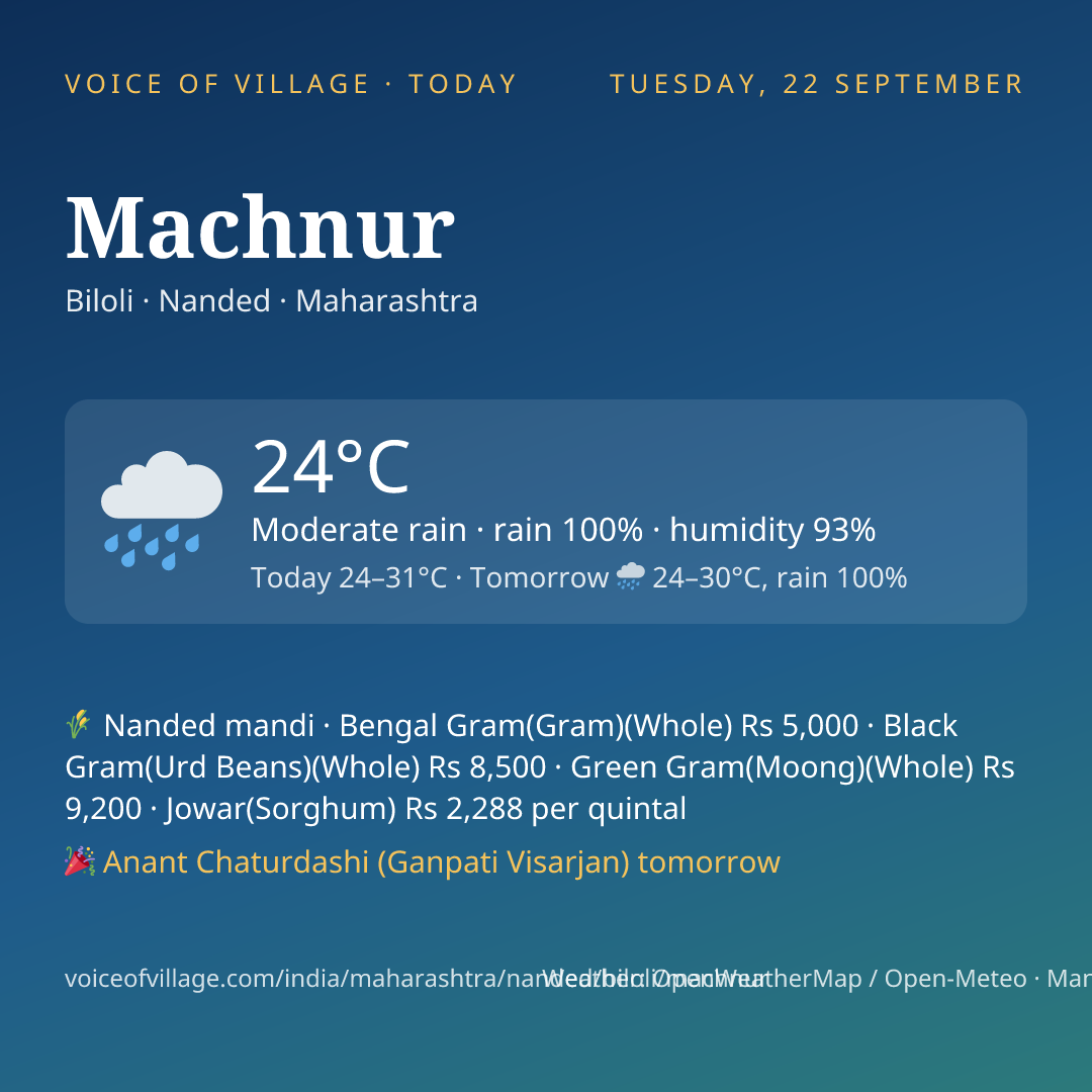 Machnur today