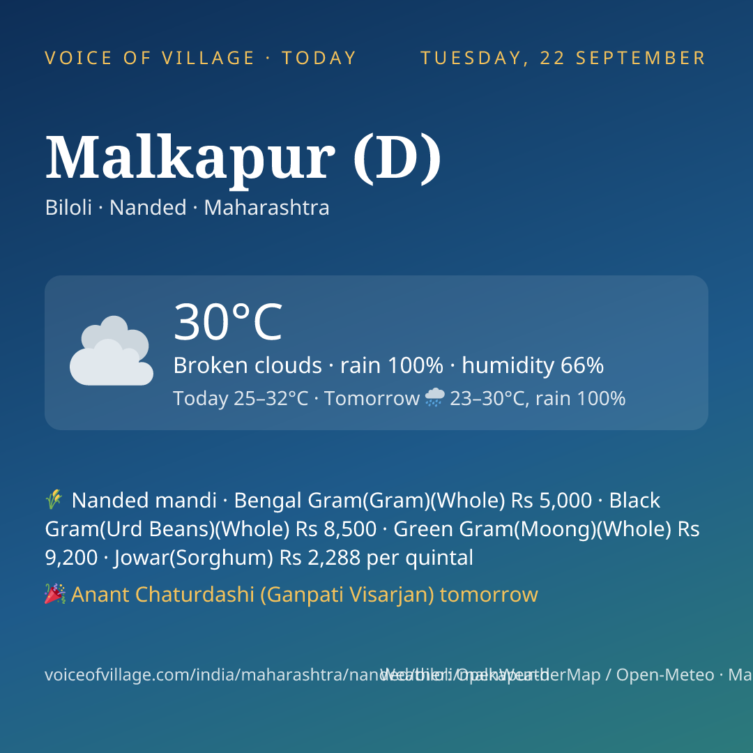 Malkapur (D) today