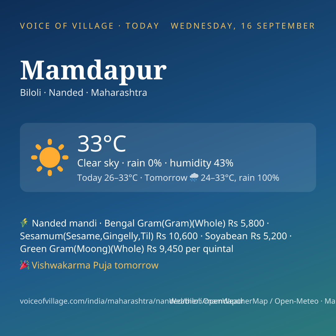 Mamdapur today