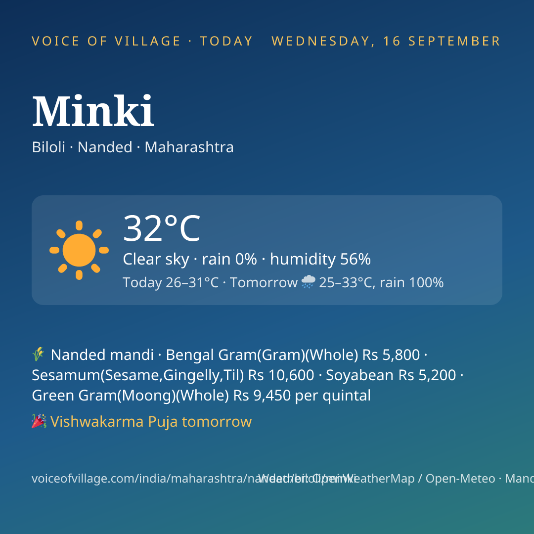 Minki today