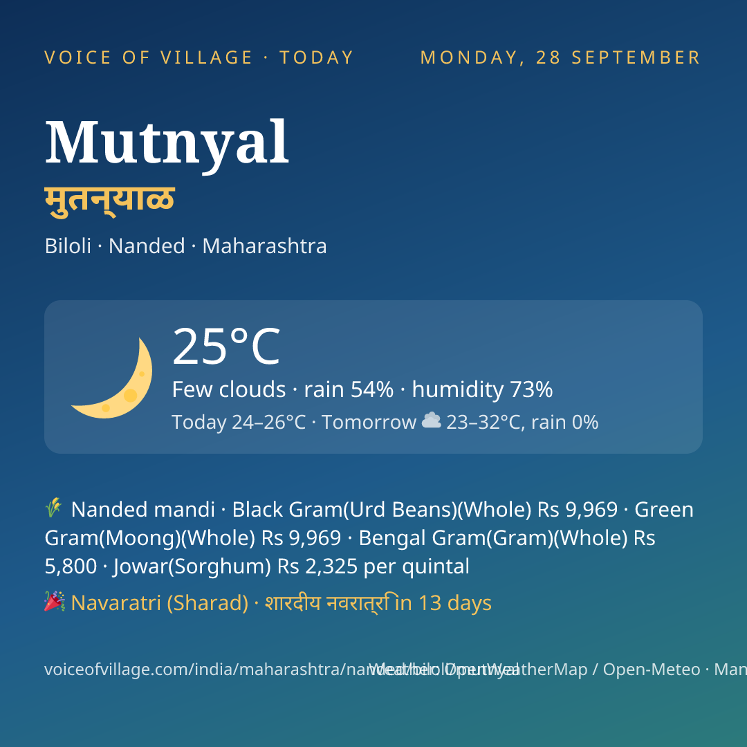 Mutnyal today