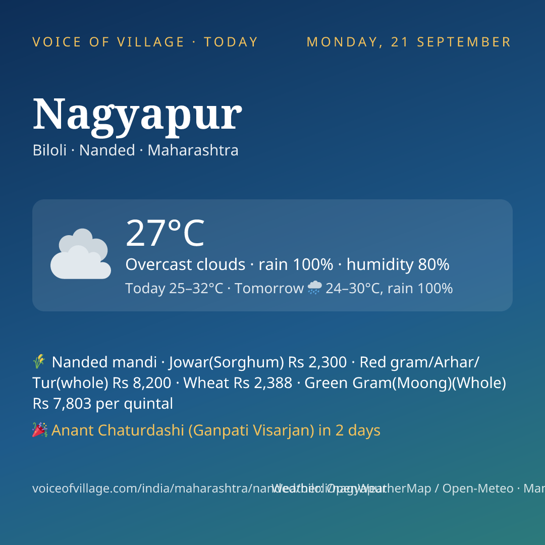Nagyapur today