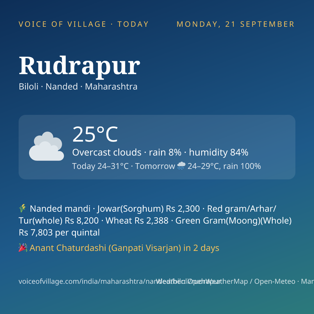 Rudrapur today