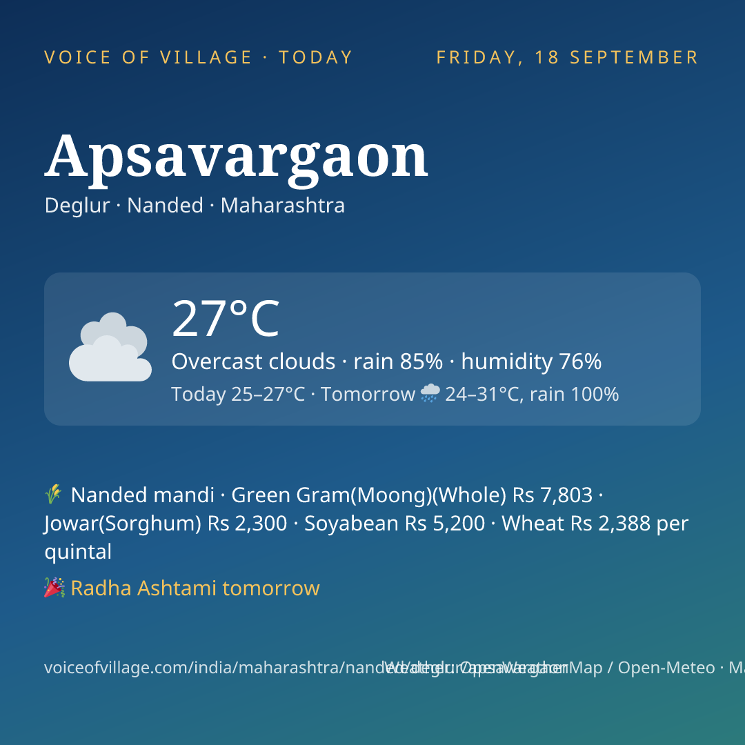 Apsavargaon today