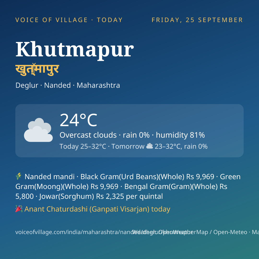 Khutmapur today
