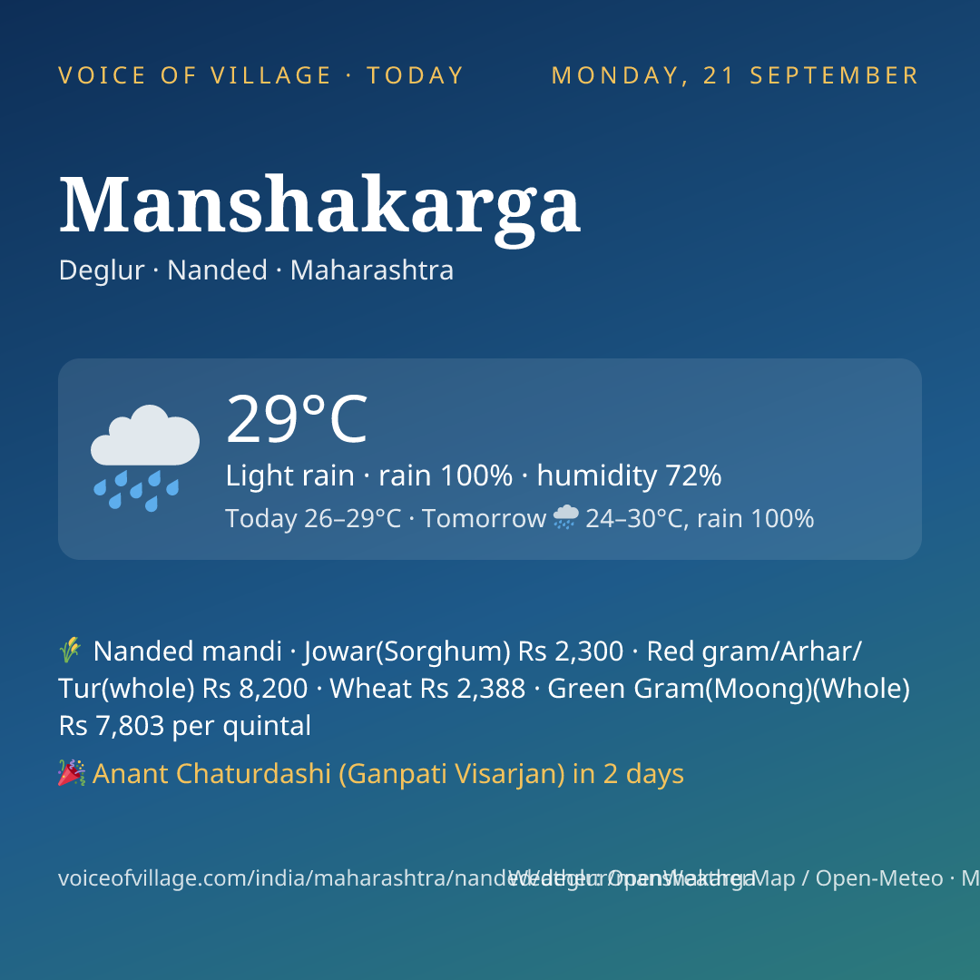 Manshakarga today