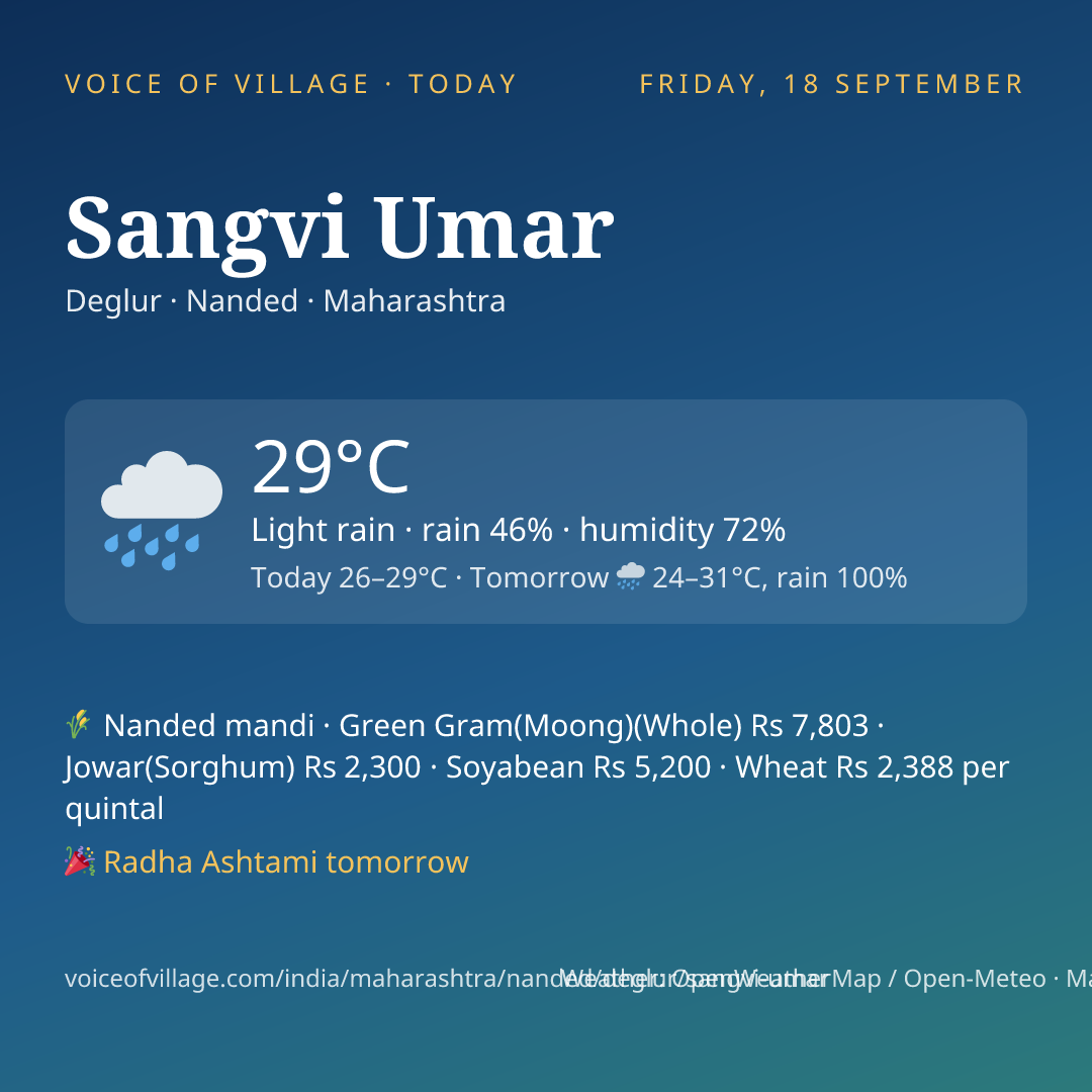 Sangvi Umar today