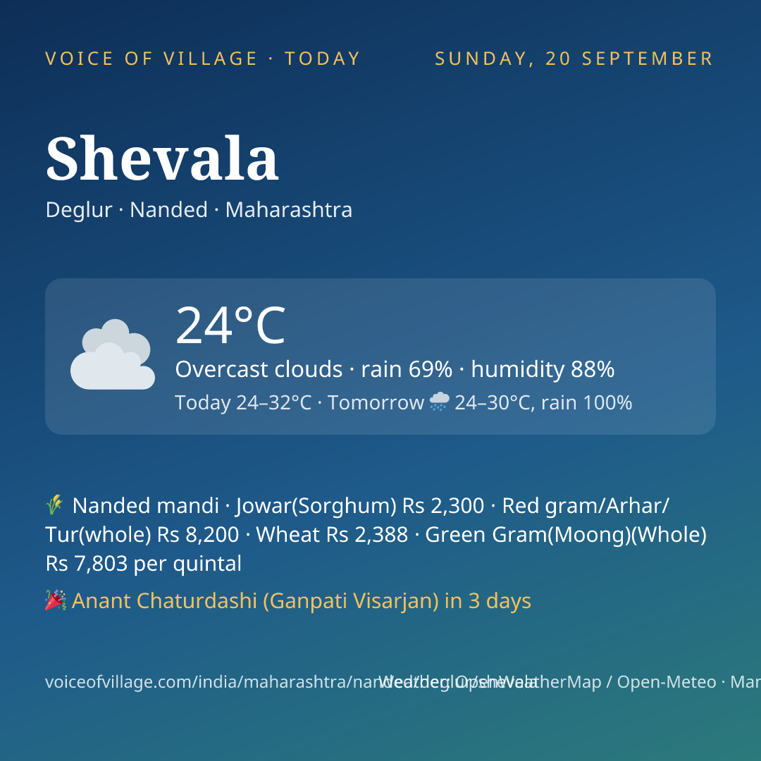 Shevala today