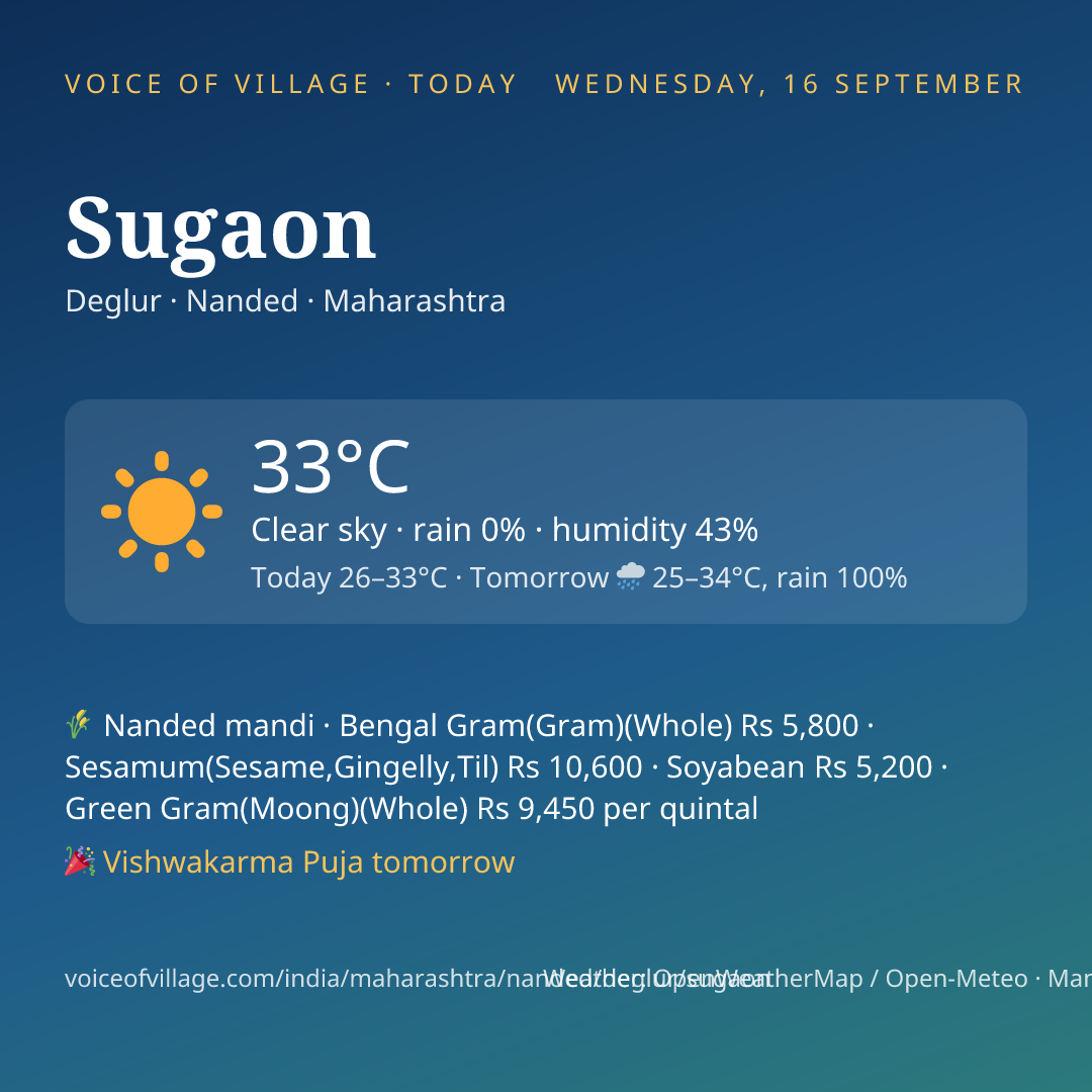 Sugaon today