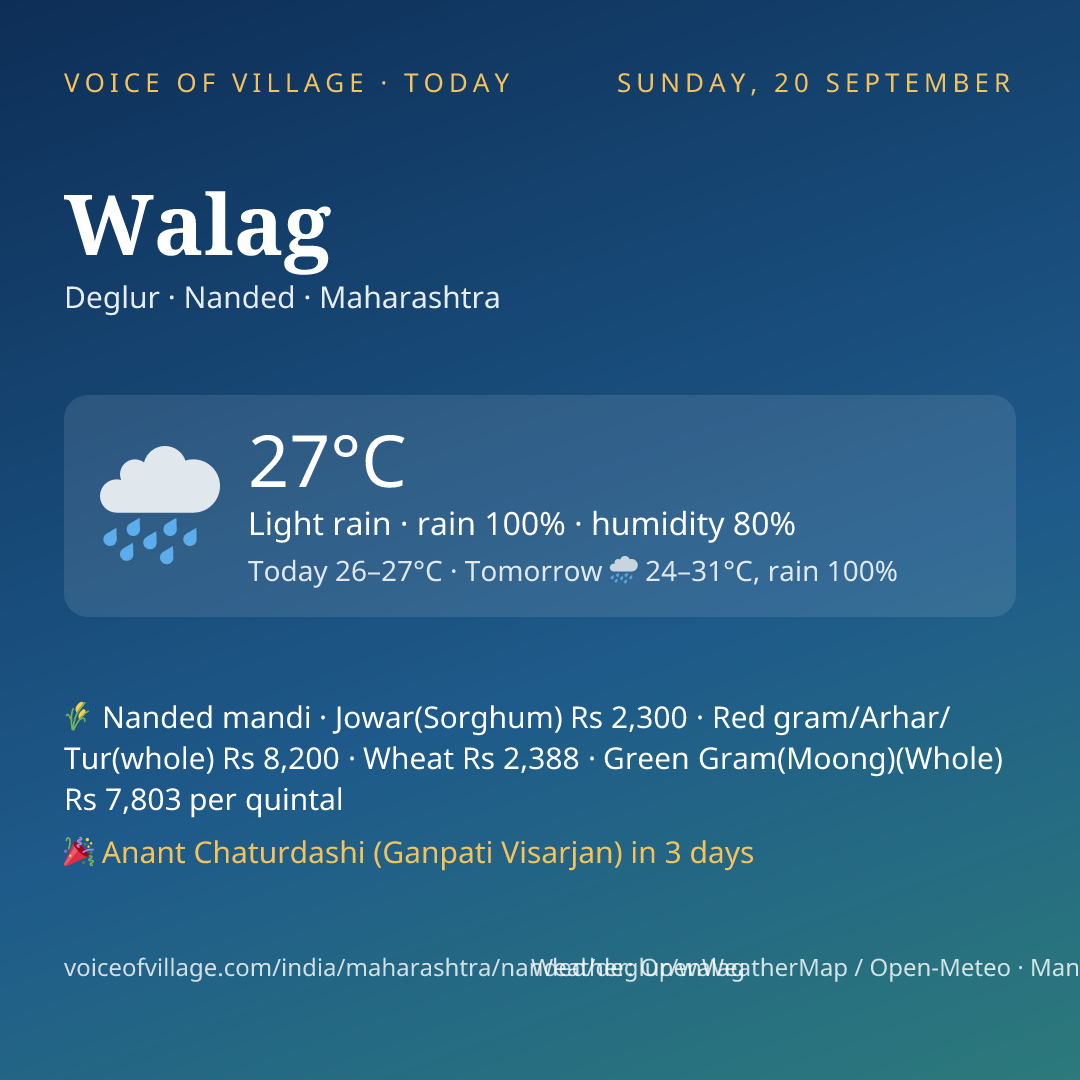 Walag today