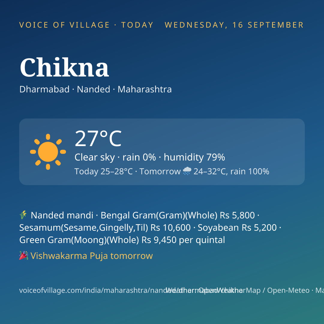 Chikna today