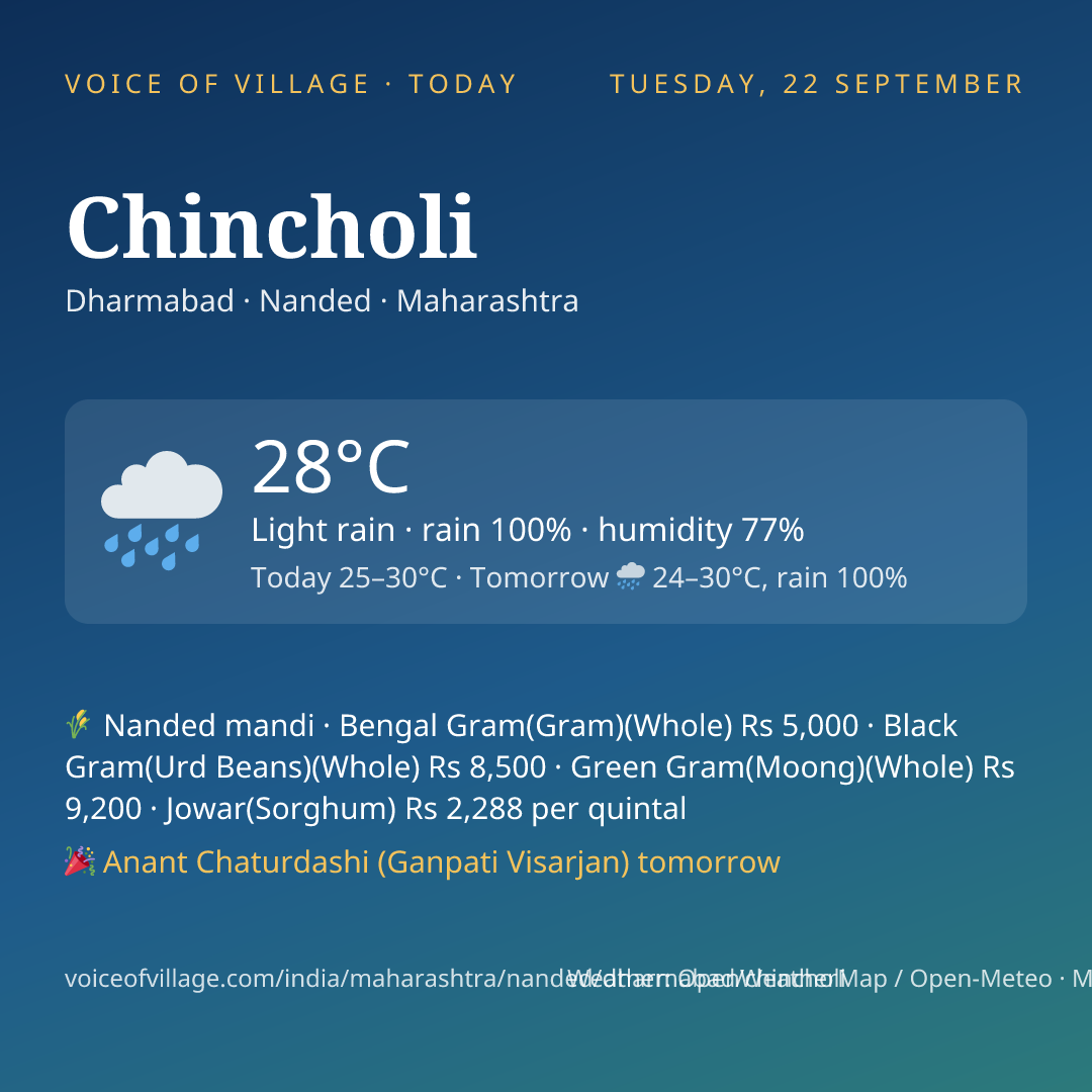 Chincholi today