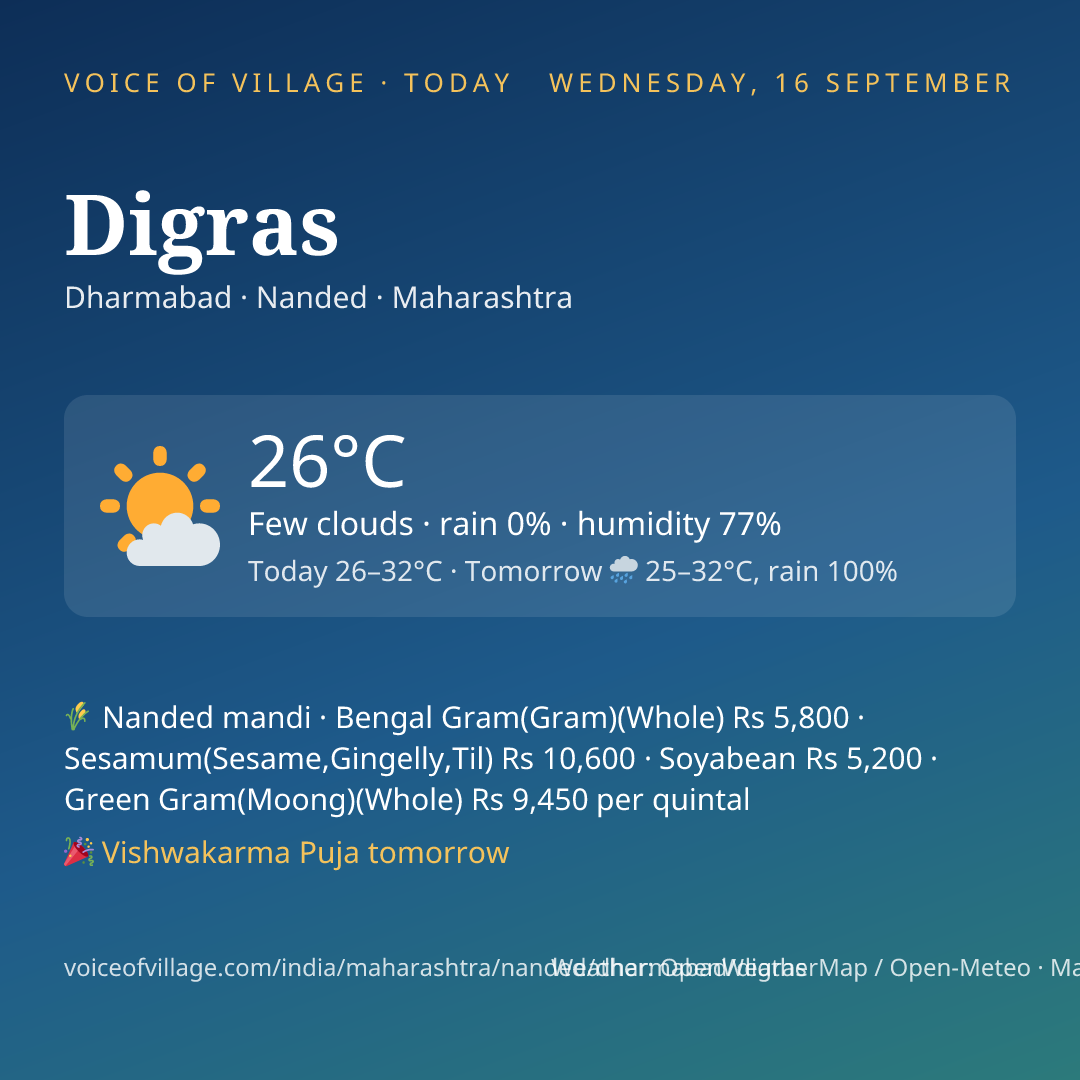Digras today