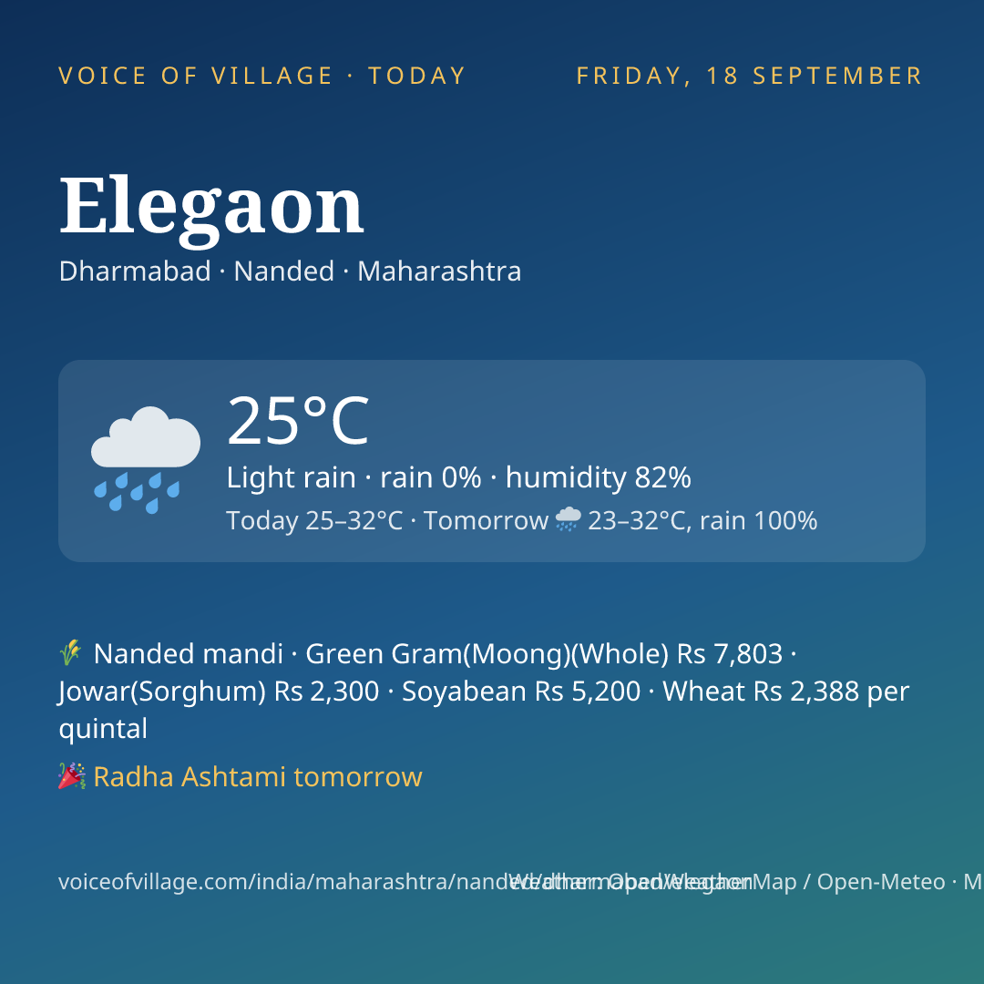 Elegaon today