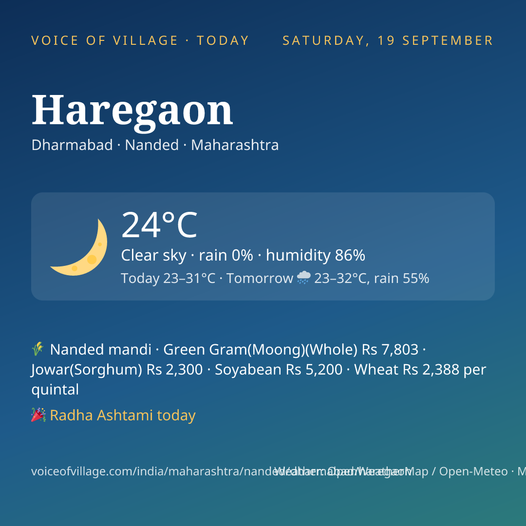 Haregaon today