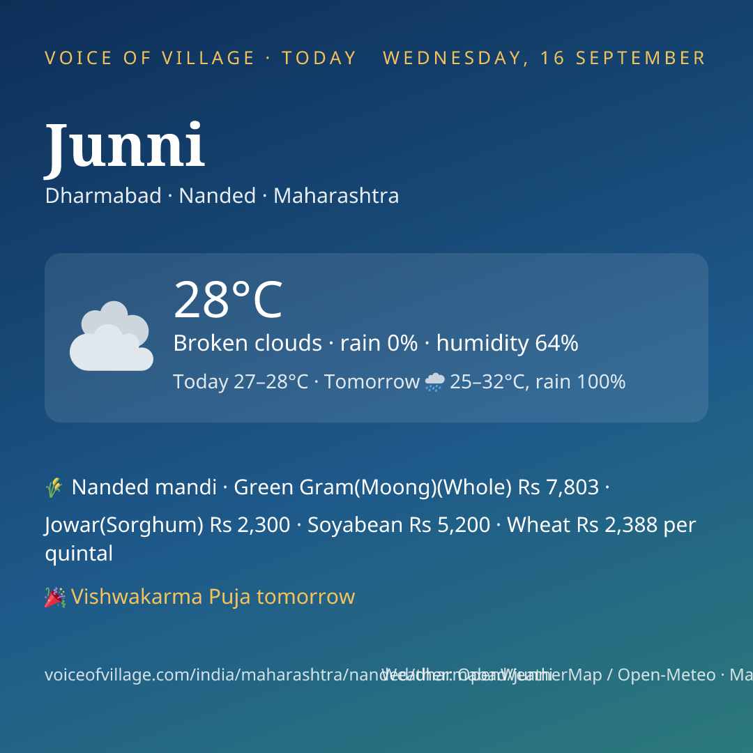 Junni today