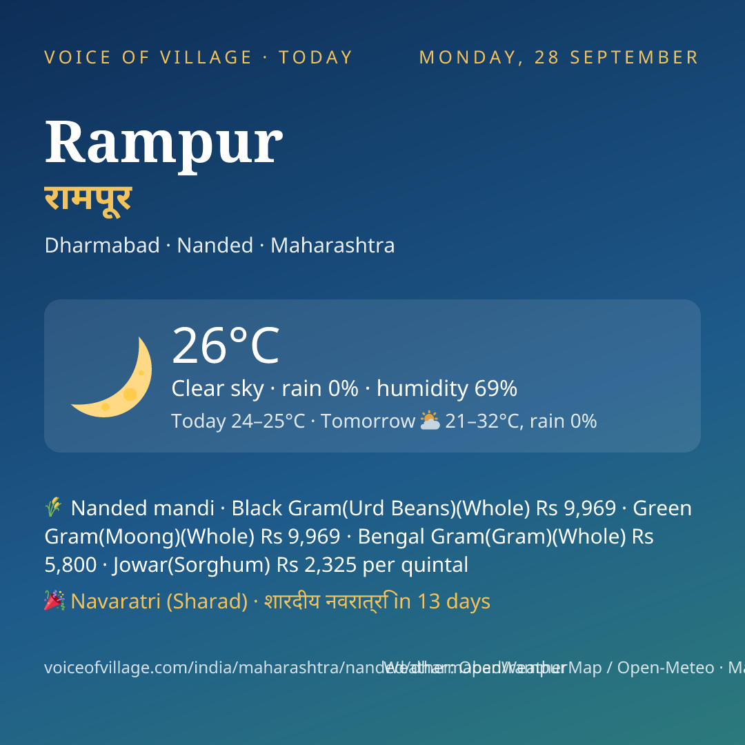 Rampur today