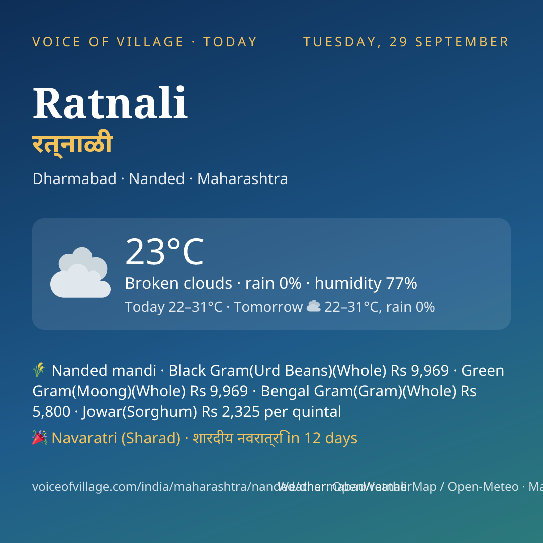 Ratnali today
