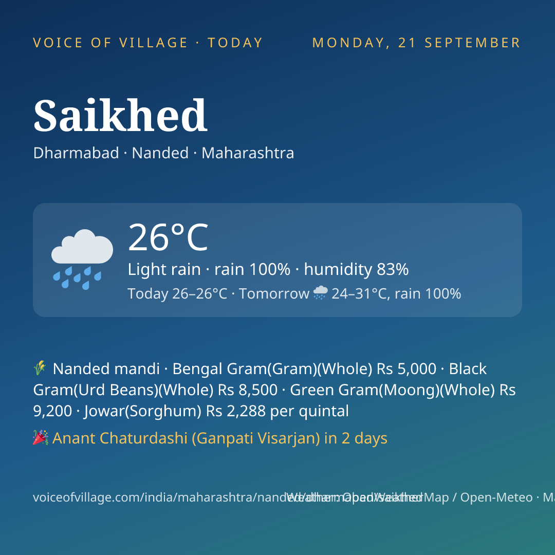 Saikhed today