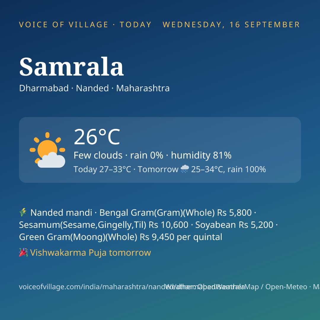 Samrala today