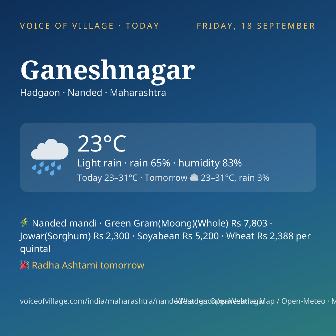 Ganeshnagar today