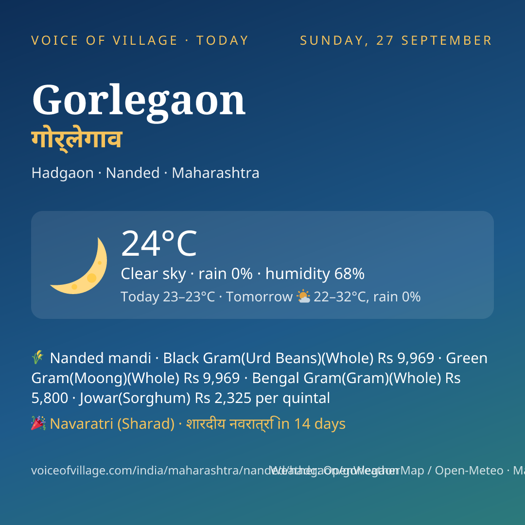 Gorlegaon today