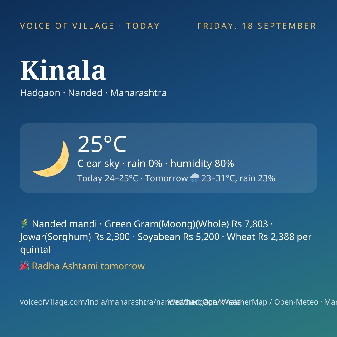 Kinala today