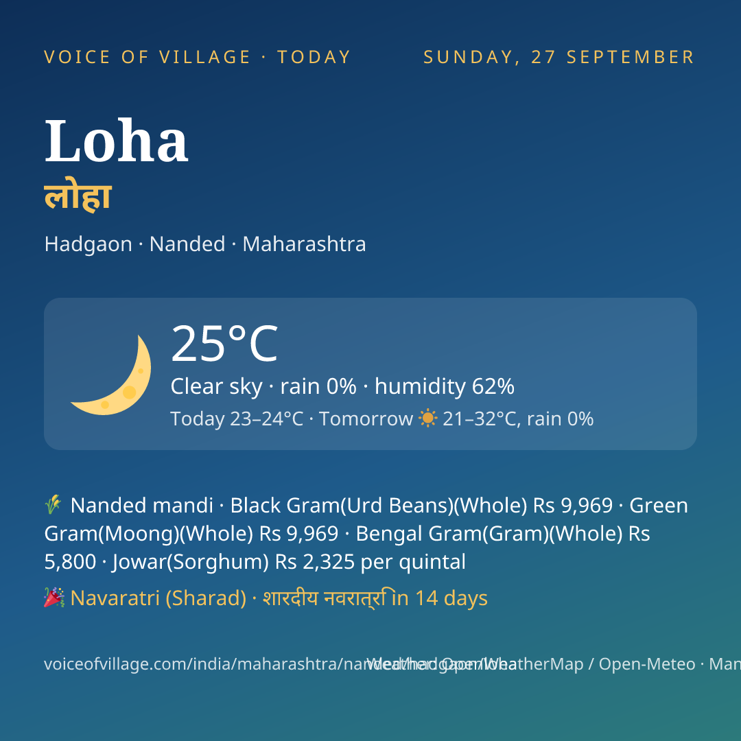 Loha today