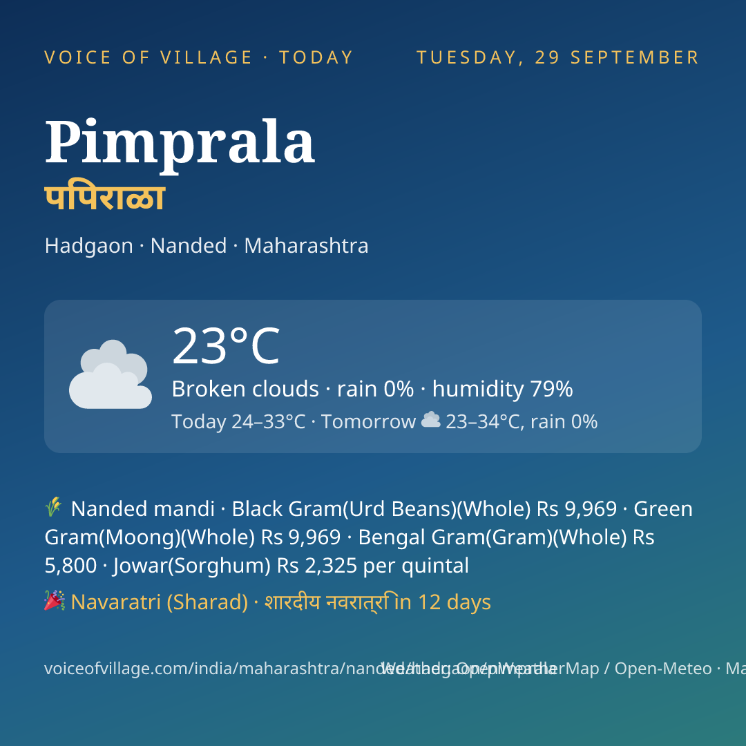 Pimprala today