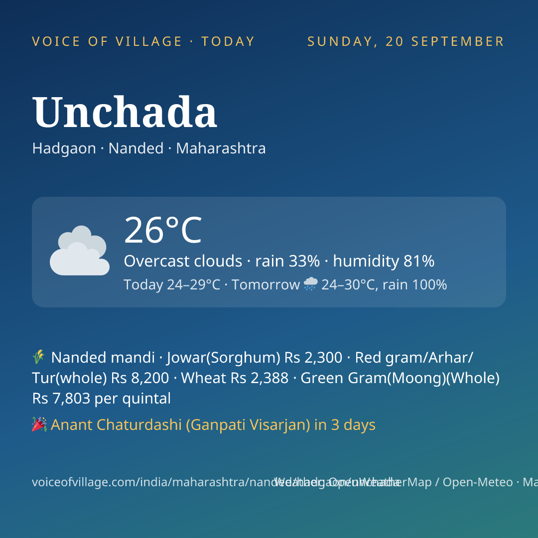 Unchada today