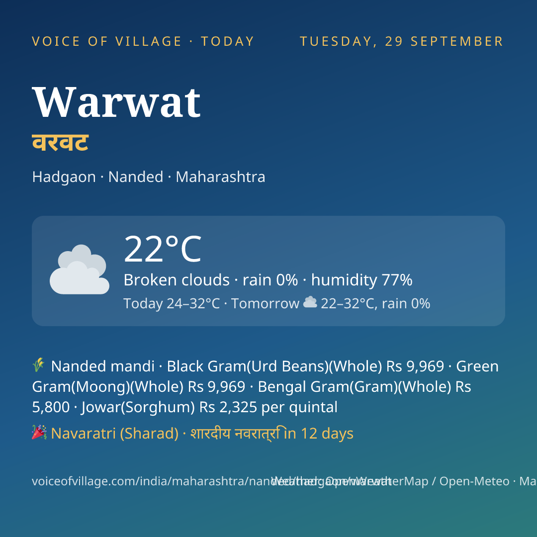 Warwat today