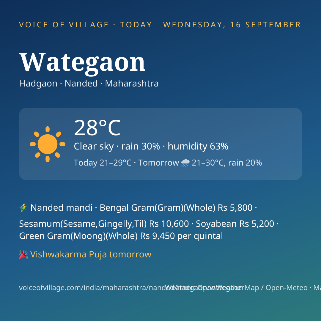 Wategaon today